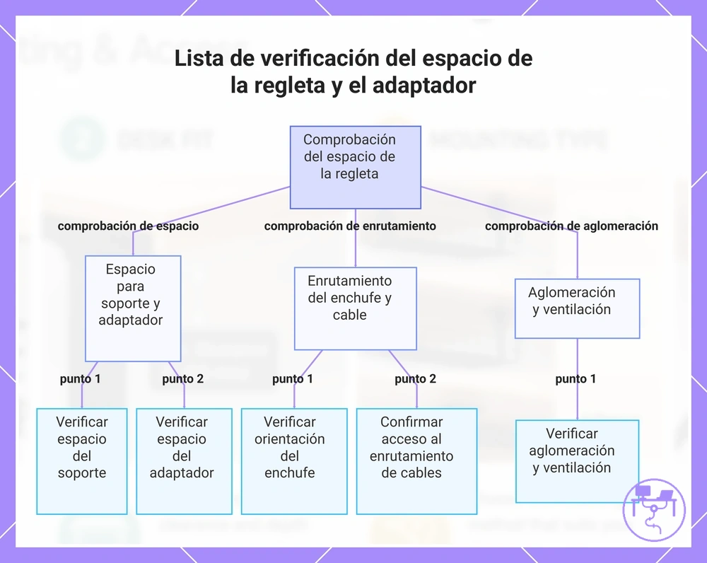 Lista de verificación del espacio de la regleta y el adaptador