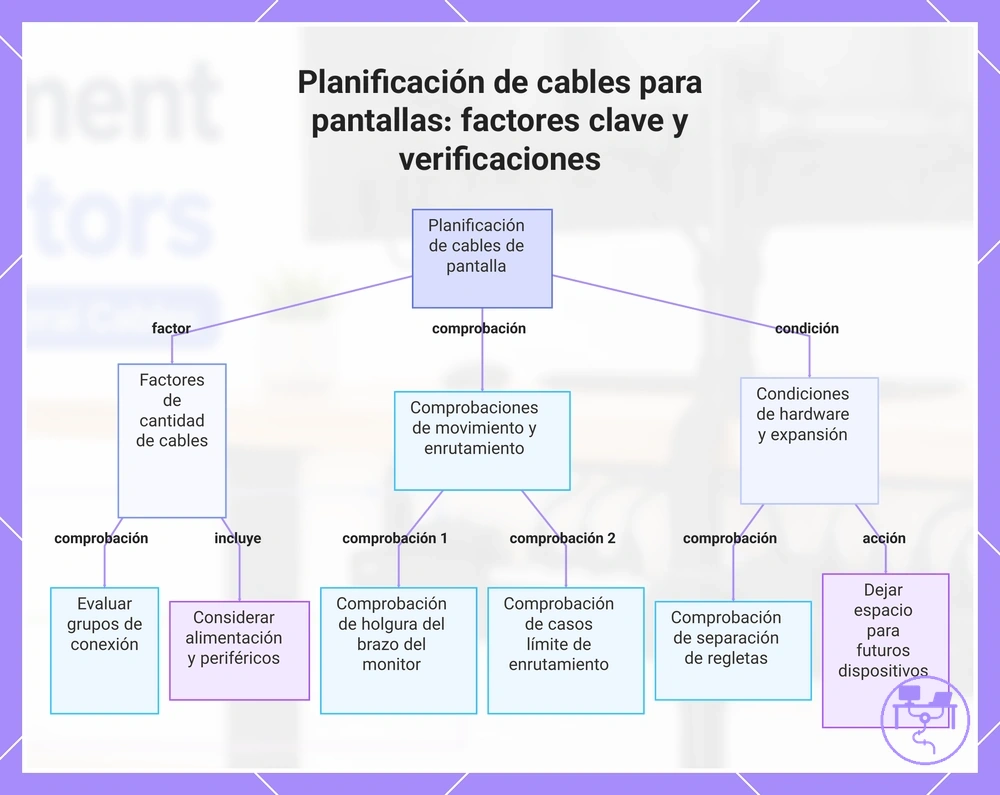 Planificación de cables para pantallas: factores clave y verificaciones