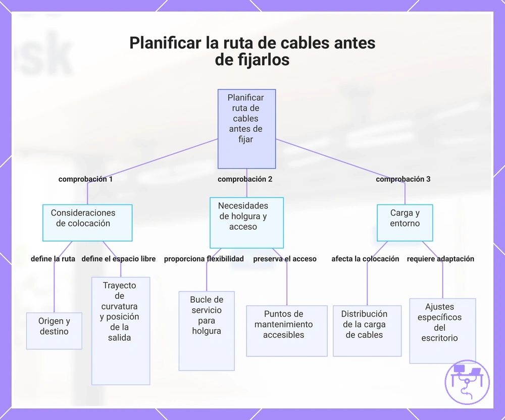 Planificar la ruta de cables antes de fijarlos