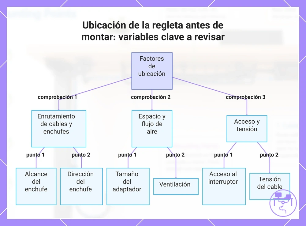 Ubicación de la regleta antes de montar: variables clave a revisar