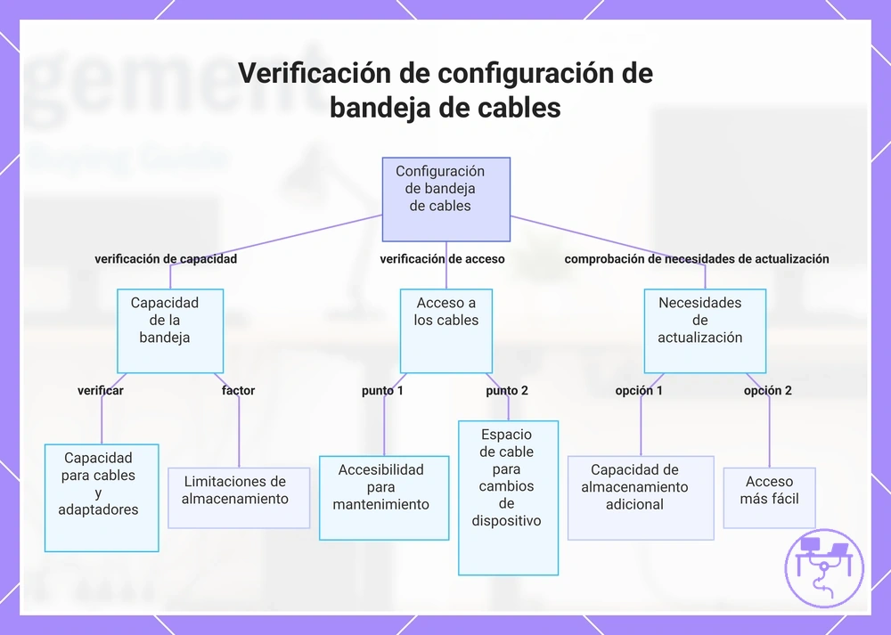 Verificación de configuración de bandeja de cables