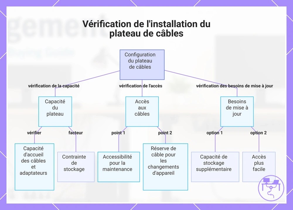 Vérification de l'installation du plateau de câbles