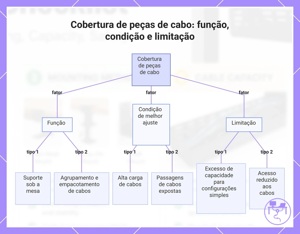 Cobertura de peças de cabo: função, condição e limitação