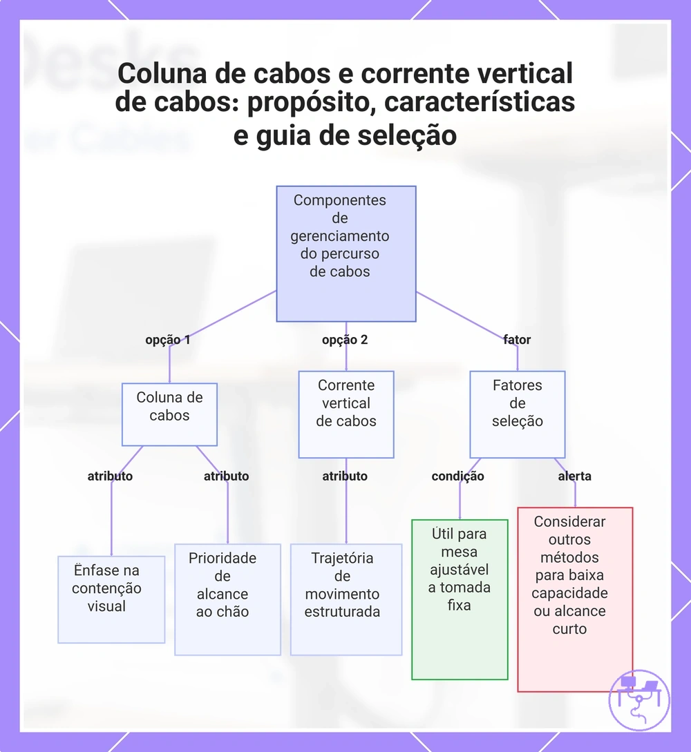 Coluna de cabos e corrente vertical de cabos: propósito, características e guia de seleção