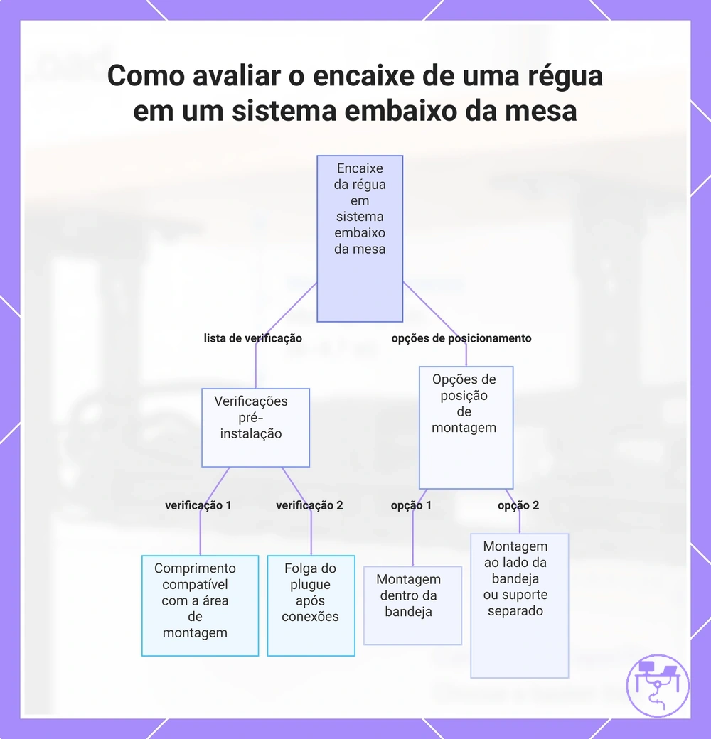 Como avaliar o encaixe de uma régua em um sistema embaixo da mesa