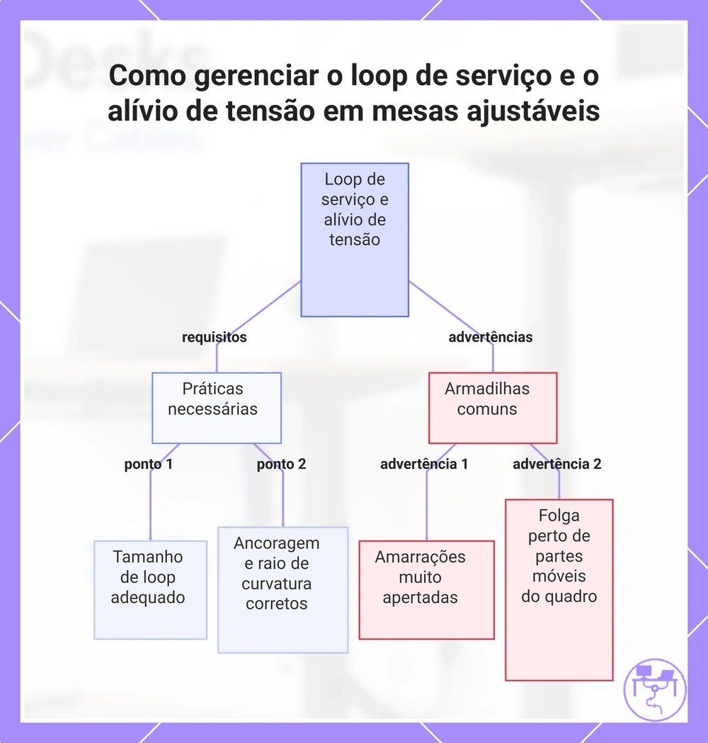 Como gerenciar o loop de serviço e o alívio de tensão em mesas ajustáveis