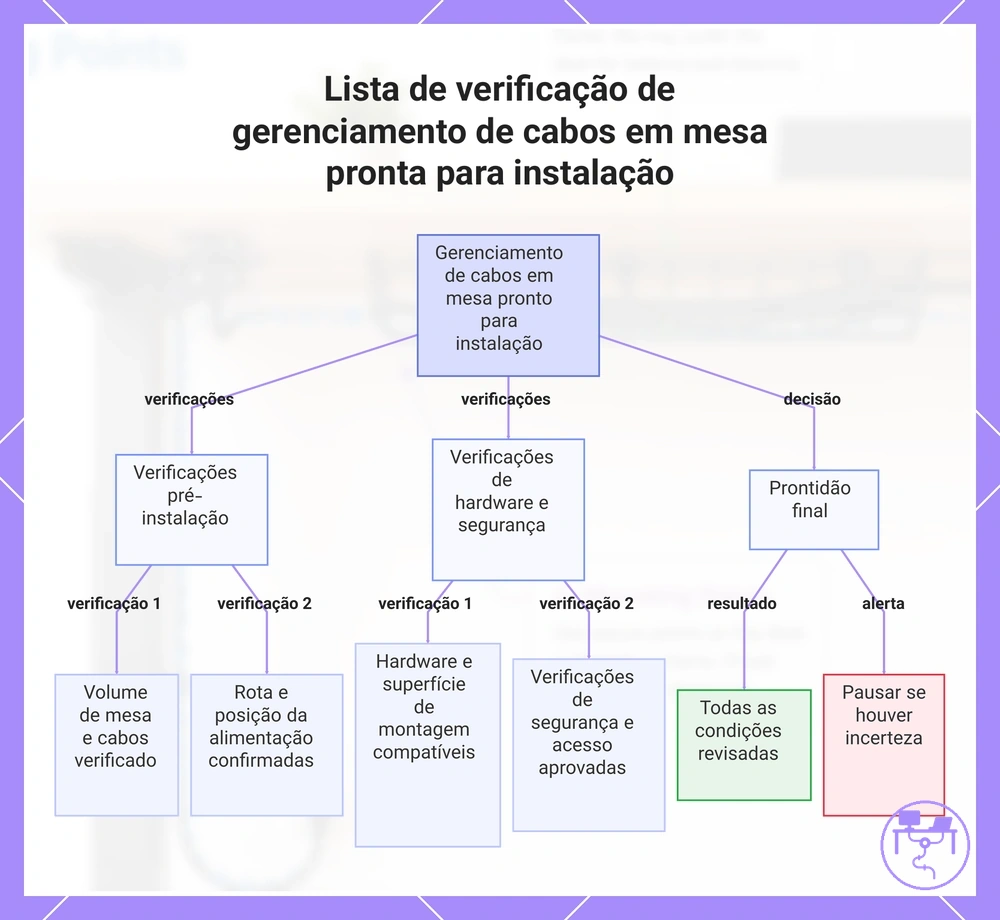 Lista de verificação de gerenciamento de cabos em mesa pronta para instalação