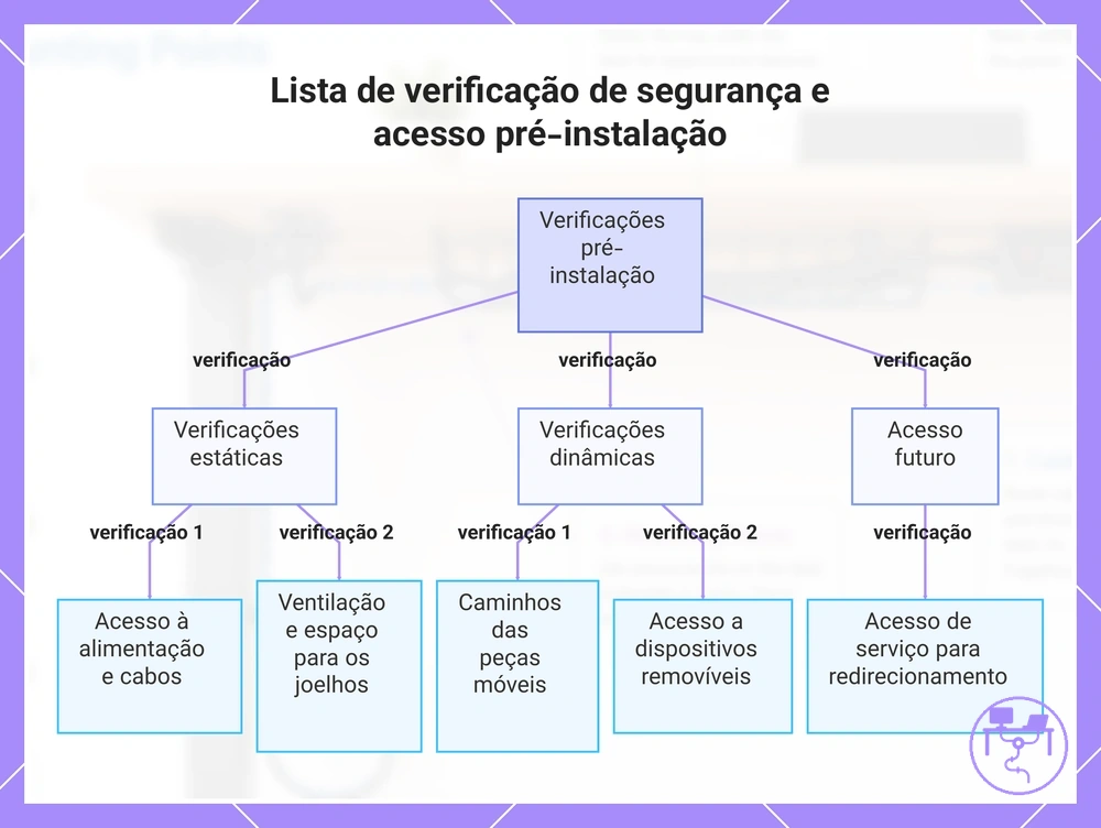 Lista de verificação de segurança e acesso pré-instalação
