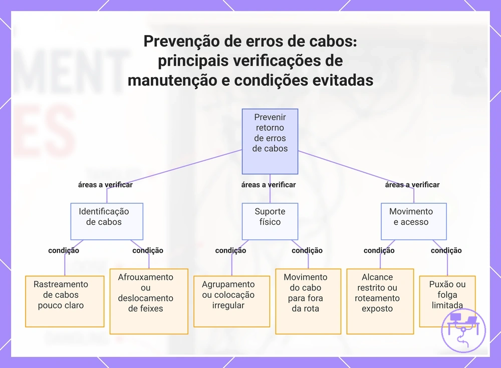 Prevenção de erros de cabos: principais verificações de manutenção e condições evitadas