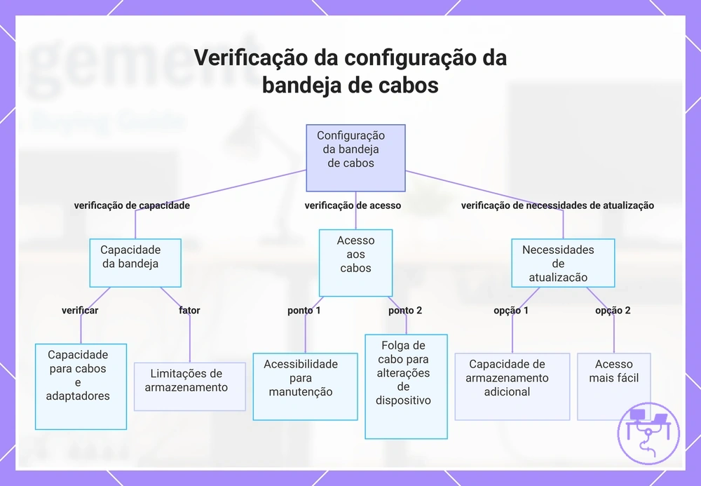 Verificação da configuração da bandeja de cabos