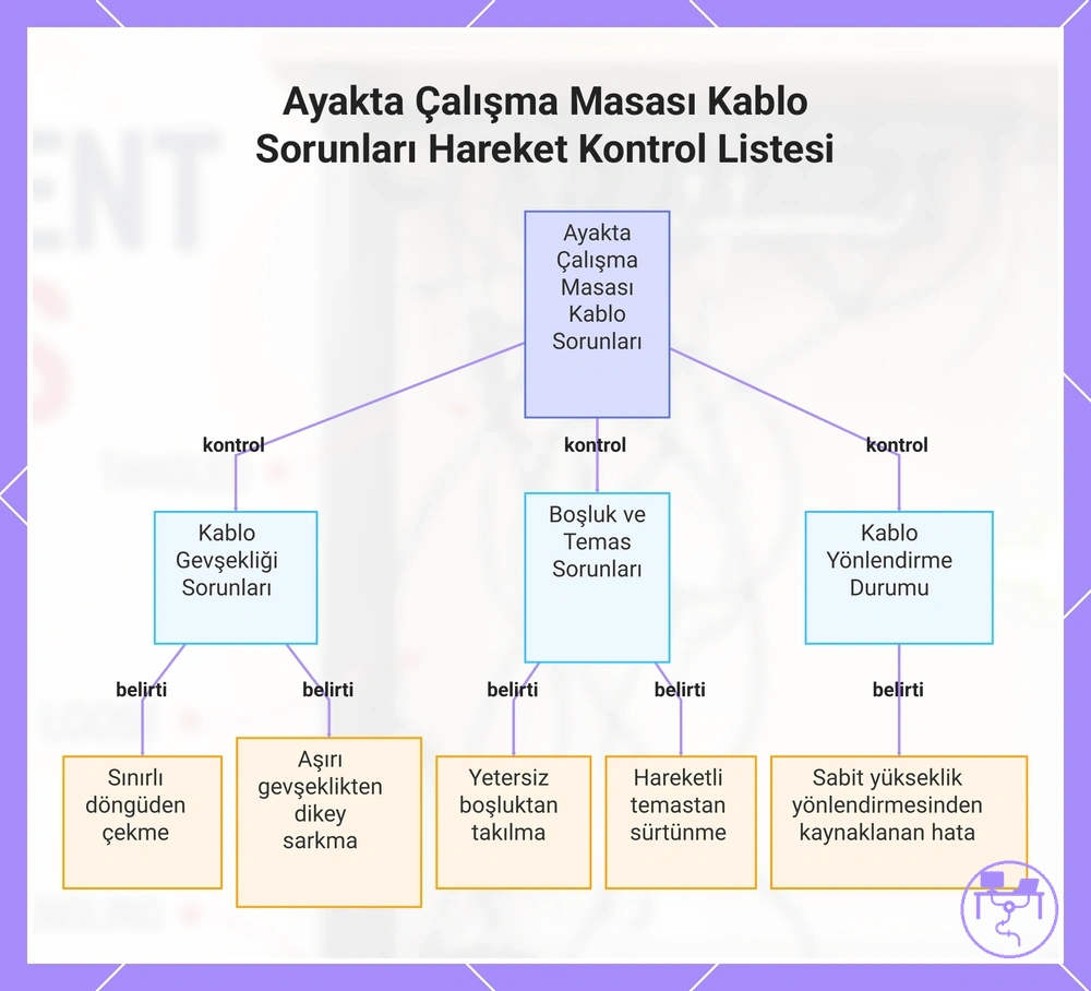 Ayakta Çalışma Masası Kablo Sorunları Hareket Kontrol Listesi