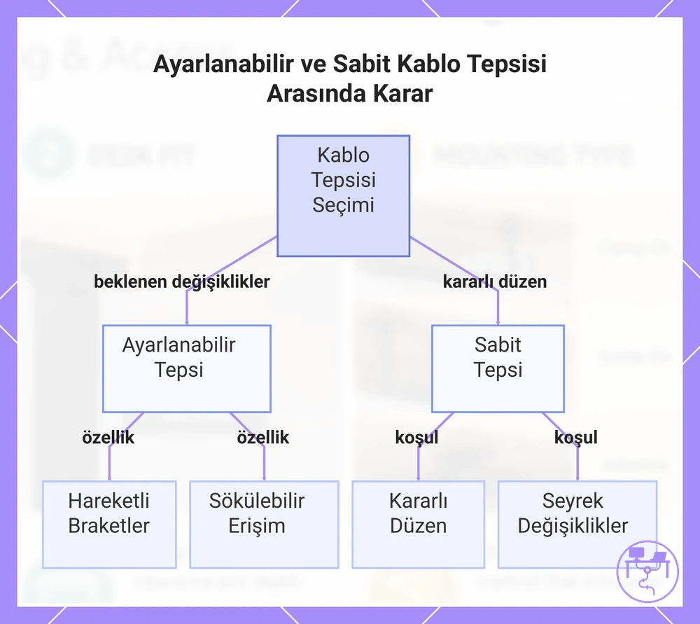 Ayarlanabilir ve Sabit Kablo Tepsisi Arasında Karar