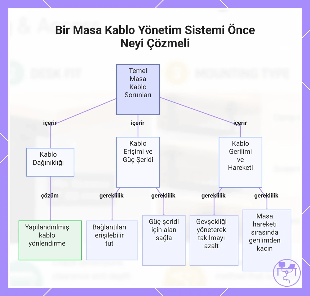 Bir Masa Kablo Yönetim Sistemi Önce Neyi Çözmeli