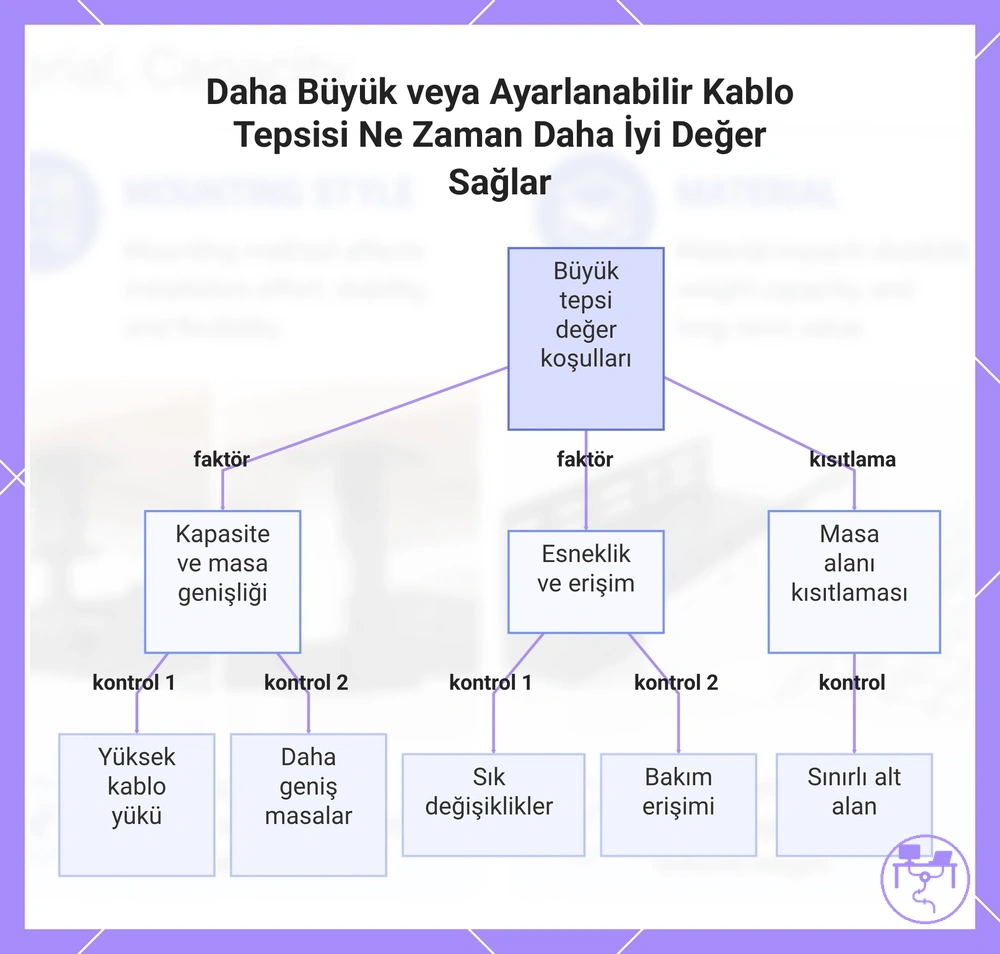 Daha Büyük veya Ayarlanabilir Kablo Tepsisi Ne Zaman Daha İyi Değer Sağlar