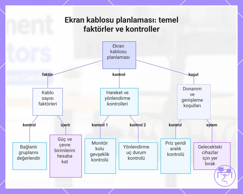 Ekran kablosu planlaması: temel faktörler ve kontroller