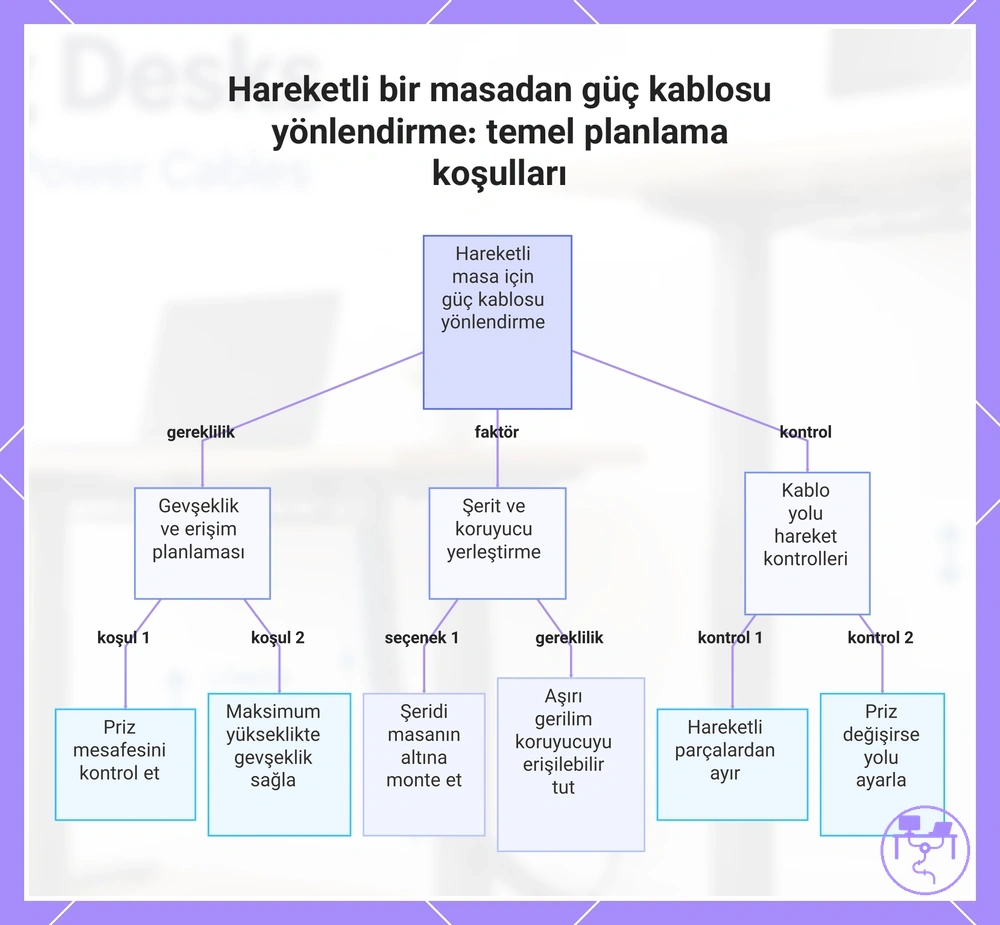 Hareketli bir masadan güç kablosu yönlendirme: temel planlama koşulları