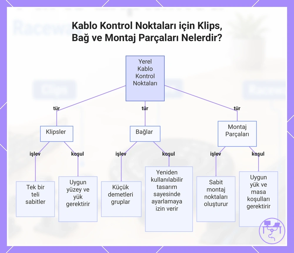 Kablo Kontrol Noktaları için Klips, Bağ ve Montaj Parçaları Nelerdir?