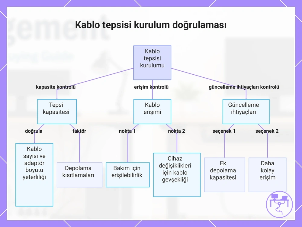 Kablo tepsisi kurulum doğrulaması