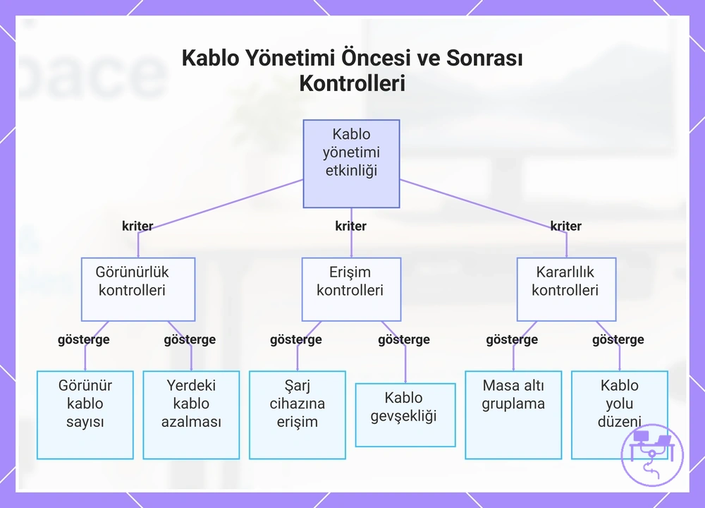 Kablo Yönetimi Öncesi ve Sonrası Kontrolleri