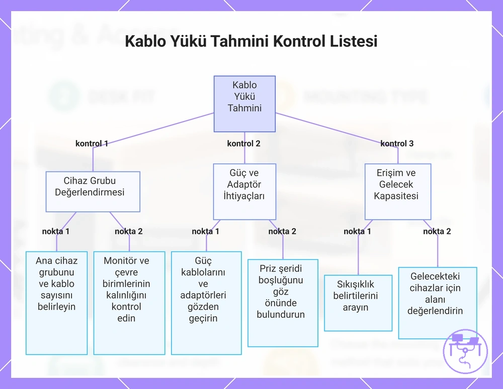 Kablo Yükü Tahmini Kontrol Listesi