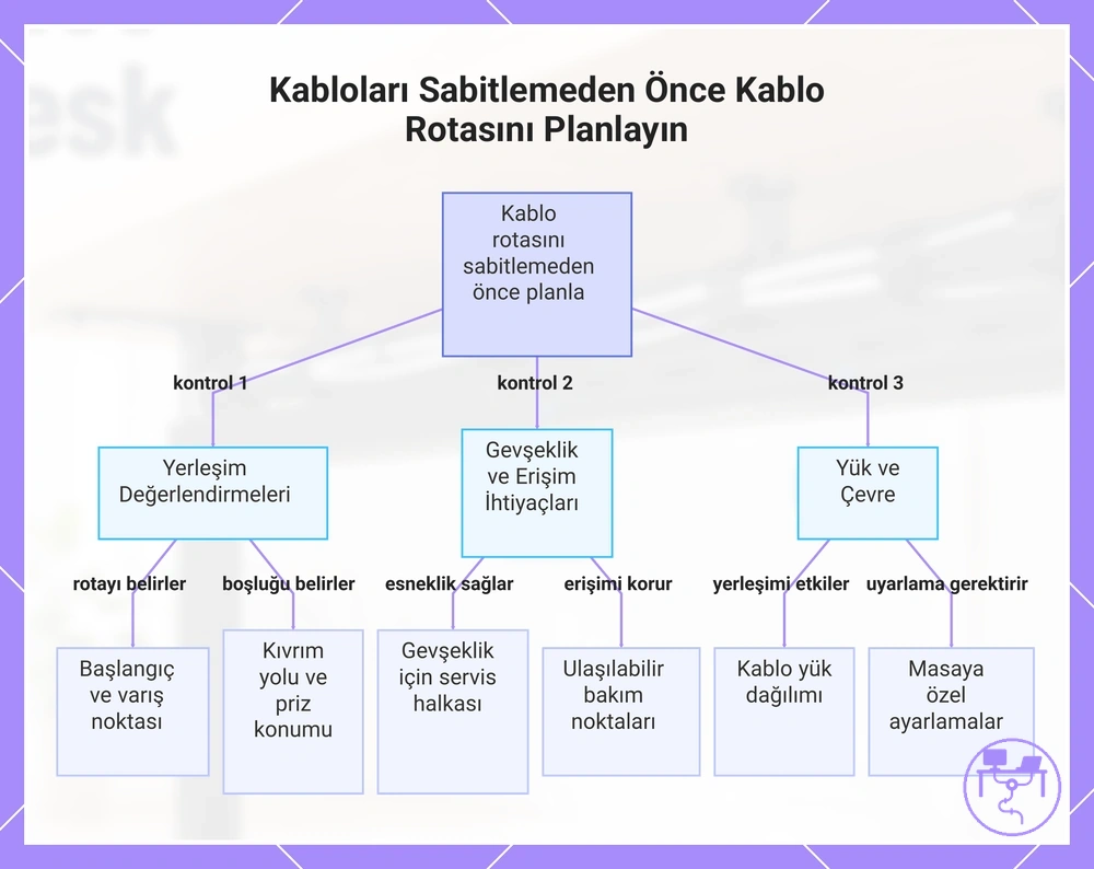 Kabloları Sabitlemeden Önce Kablo Rotasını Planlayın