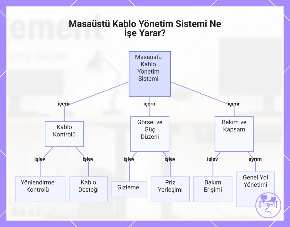 Masaüstü Kablo Yönetim Sistemi Ne İşe Yarar?