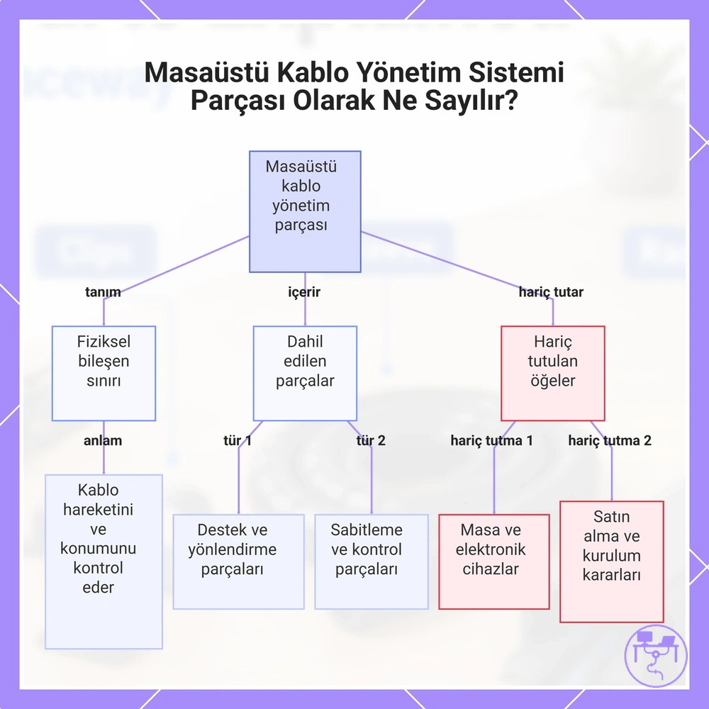 Masaüstü Kablo Yönetim Sistemi Parçası Olarak Ne Sayılır?