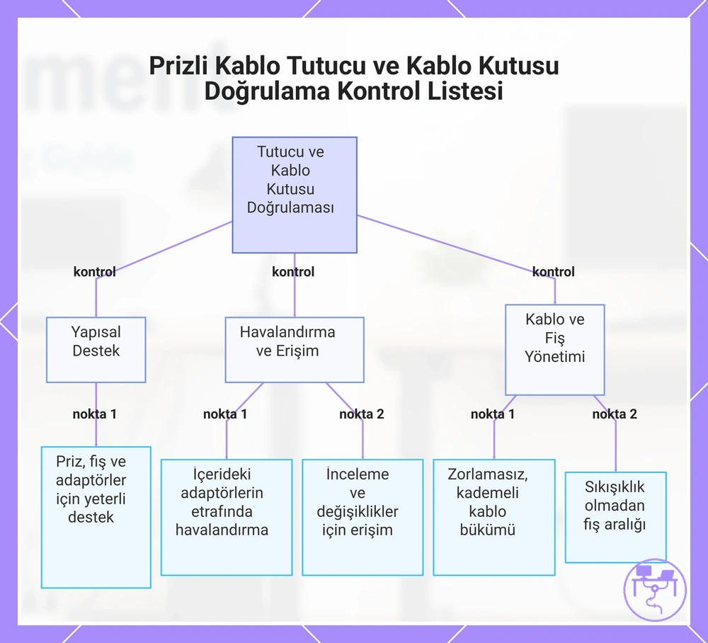 Prizli Kablo Tutucu ve Kablo Kutusu Doğrulama Kontrol Listesi