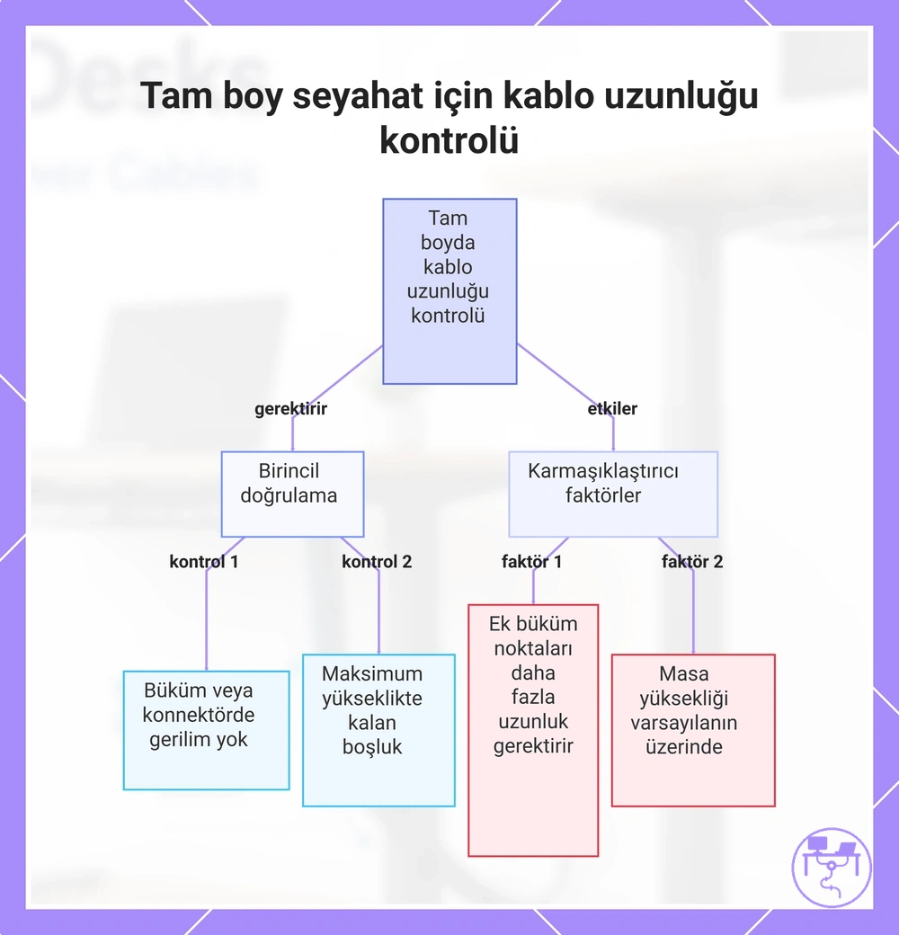 Tam boy seyahat için kablo uzunluğu kontrolü